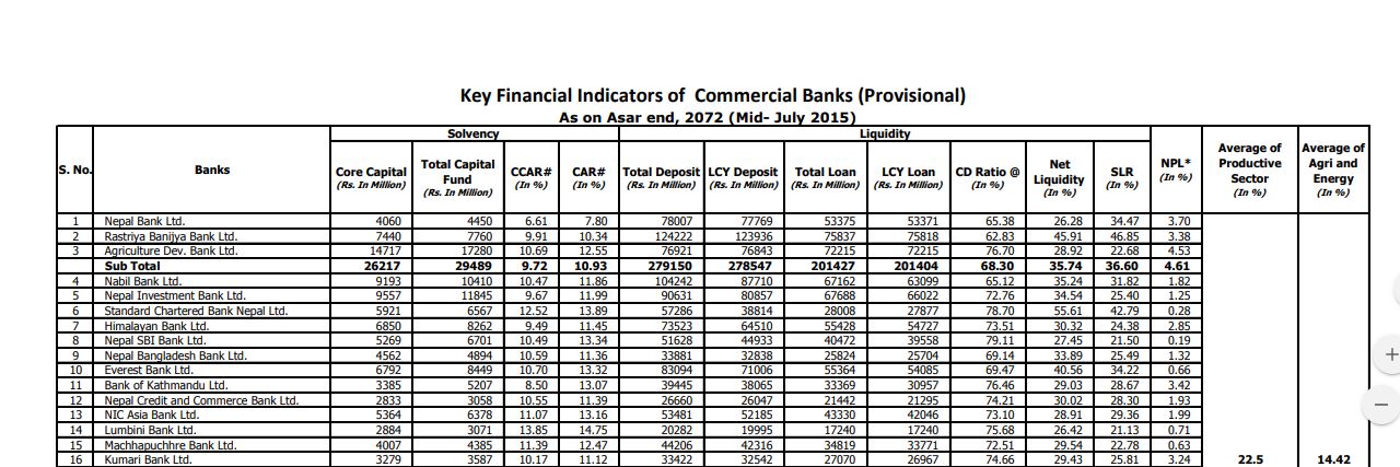 twelve-key-financial-indicators-for-ranches-ballya